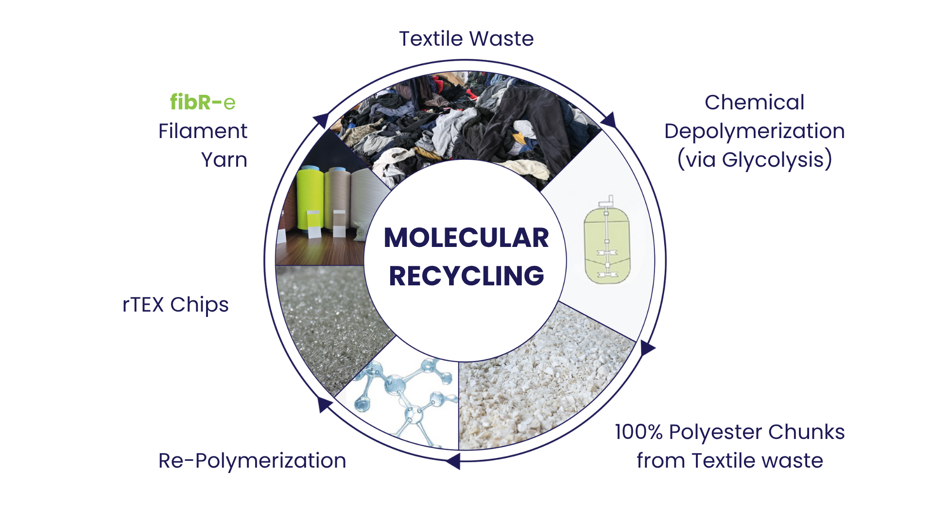 Textile-Waste.png