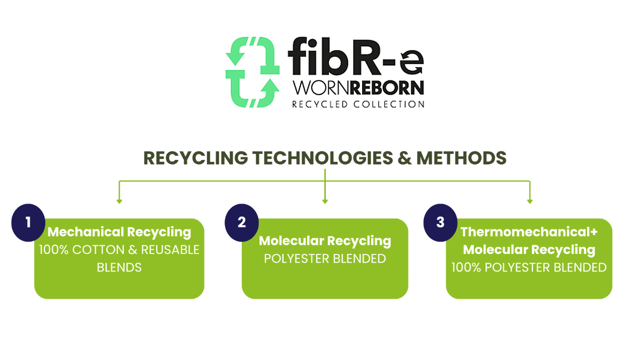fibresema-fibre-logo.png